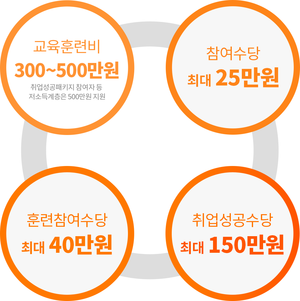 지원금이미지